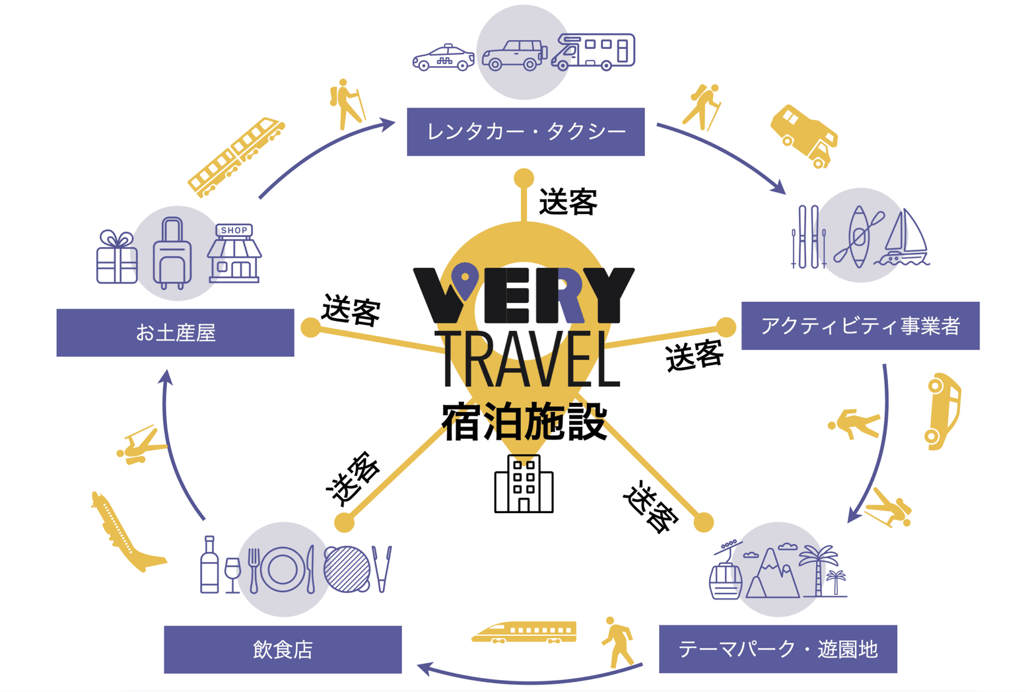 very travel